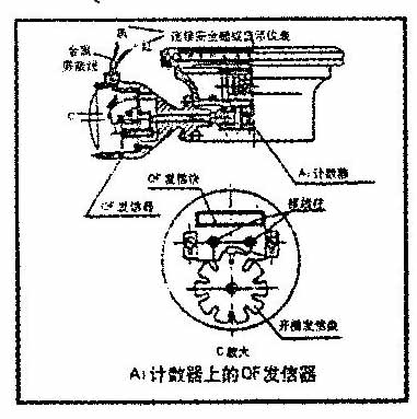4-20ma信號(hào)發(fā)生器橢圓齒輪