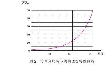 曲線(xiàn)2.jpg