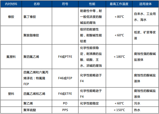 表5.jpg 造紙行業(yè)流量計(jì)的選擇選型