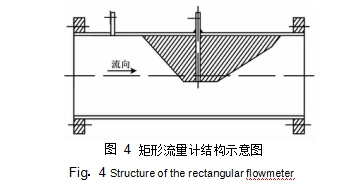 矩形流量計(jì)結(jié)構(gòu)示意圖如圖 4 所示。