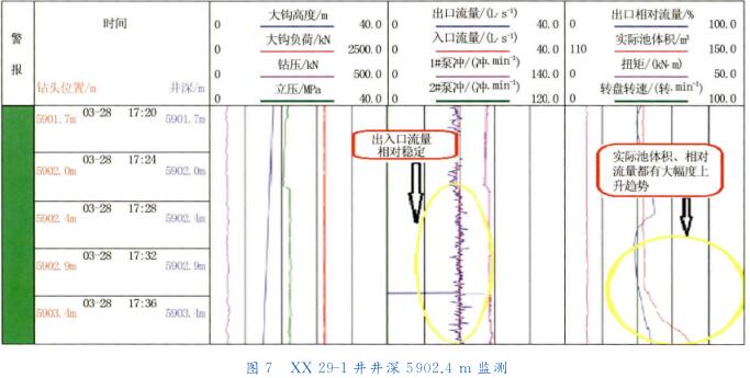 ＸＸ?。玻?－ １井井深５９０２． ４ｍ 監(jiān)測(cè)