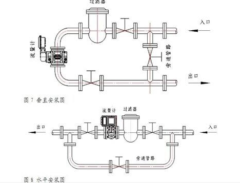 天然氣管道標(biāo)準(zhǔn)孔板流量計計量誤差的分析