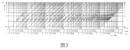流量、流速、口徑三者關(guān)系可查閱 曲線