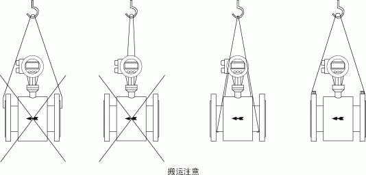 工業(yè)污水電磁流量計