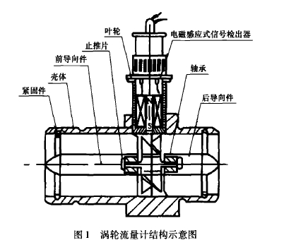 圖1渦輪流量計結構示意圖