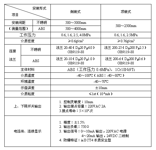 磁翻板液位計輸出4-20MA傳輸距離有多遠(yuǎn)？工作原