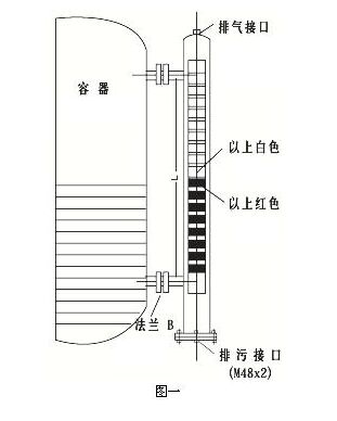 磁翻板液位計輸出4-20MA傳輸距離有多遠(yuǎn)？工作原