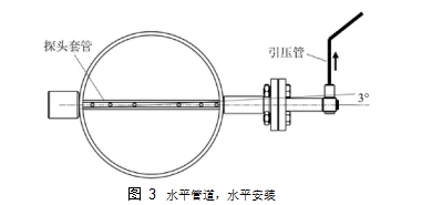 圖 3	水平管道，水平安裝