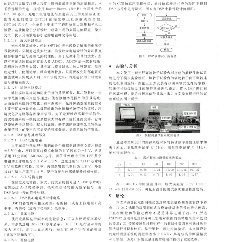 雙圈同軸式光纖渦輪流量計(jì)的智能化設(shè)計(jì)