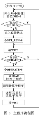 帶溫度壓力補償?shù)臍怏w渦輪流量計結(jié)構(gòu)詳解