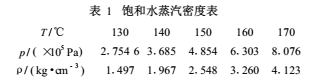 帶溫度壓力補償?shù)臍怏w渦輪流量計結(jié)構(gòu)詳解