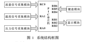 帶溫度壓力補償?shù)臍怏w渦輪流量計結(jié)構(gòu)詳解