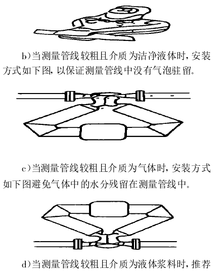 b)當測量管線較粗且介質為潔凈液體時 , 安裝方式如下圖, 以保證測量管線中沒有氣泡駐留?！　)當測量管線較粗且介質為氣體時, 安裝方式如下圖避免氣體中的水分殘留在測量管線中。　　d)當測量管線較粗且介質為液體漿料時 ,