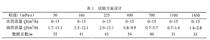 表1試驗方案設(shè)計