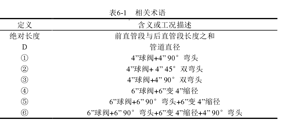 表6-1   相關術語 