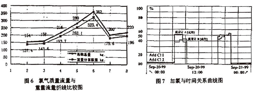 熱式質(zhì)量流量計(jì)_氨氣流量測量_腐蝕性氣體流量測