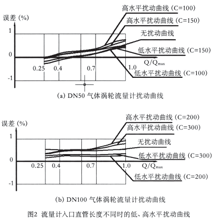 流量計信息網(wǎng)內容圖片