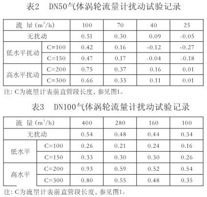 流量計信息網(wǎng)內容圖片