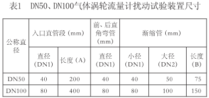 流量計信息網(wǎng)內容圖片