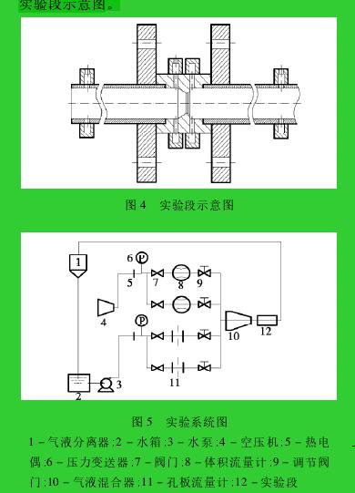 圖 4 實(shí)驗(yàn)段示意圖圖 5 實(shí)驗(yàn)系統(tǒng)圖1 － 氣液分離器; 2 － 水箱; 3 － 水泵; 4 － 空壓機(jī); 5 － 熱電偶; 6 － 壓力變送器; 7 － 閥門(mén); 8 － 體積流量計(jì); 9 － 調(diào)節(jié)閥門(mén); 10 － 氣液混合器; 11 － 孔板流量計(jì); 12 － 實(shí)驗(yàn)段