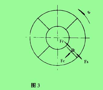             圖3是科氏力粉體流量計(jì)的測量原理。