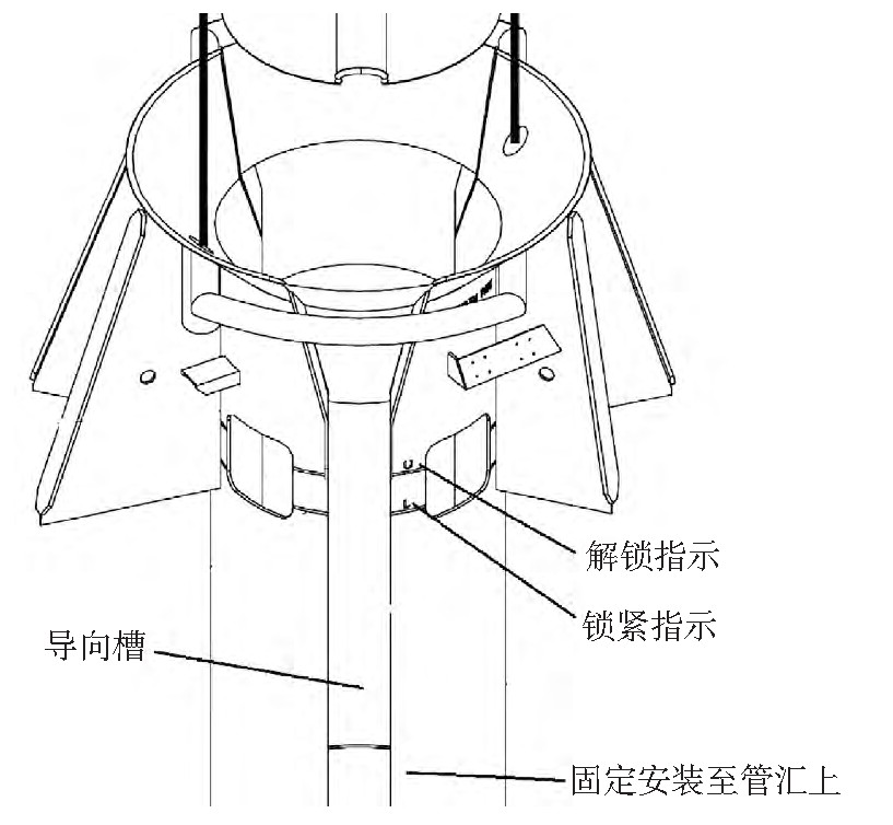 圖7 基于管匯的水下流量計安裝導(dǎo)向及指示設(shè)計