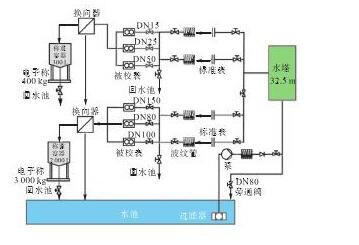圖3 實(shí)驗(yàn)裝置Fig.3 Experimental device