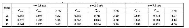 表1 仿真結(jié)果與實(shí)驗(yàn)結(jié)果比較Tab.1 Comparisons between the experimental and numerical results