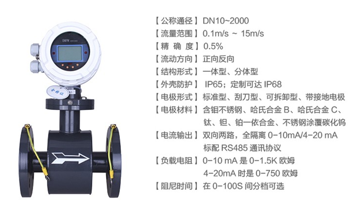 液體流量計在線校準(zhǔn)方法