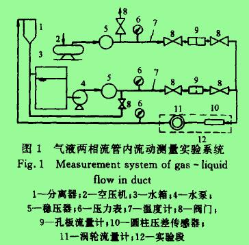 圖1氣液兩相流管內(nèi)流動(dòng)測量實(shí)驗(yàn)系統(tǒng)