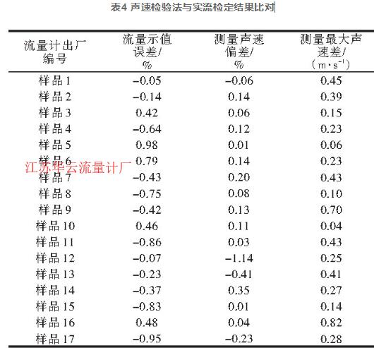 表4 聲速檢驗(yàn)法與實(shí)流檢定結(jié)果比對