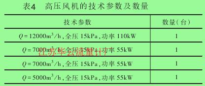 表4 高壓風機的技術(shù)參數(shù)及數(shù)量