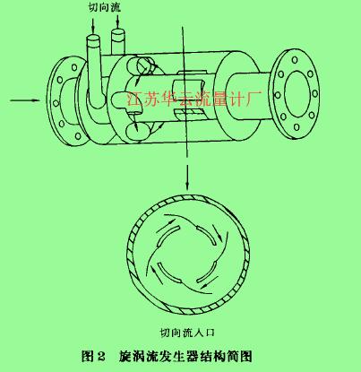 圖2旋渦流發(fā)生器結(jié)構(gòu)簡(jiǎn)圖