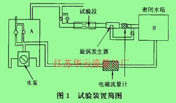 圖1試驗(yàn)裝置簡(jiǎn)圖