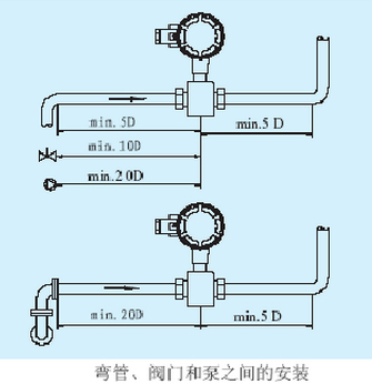 彎管、閥門和泵之間的安裝.jpg