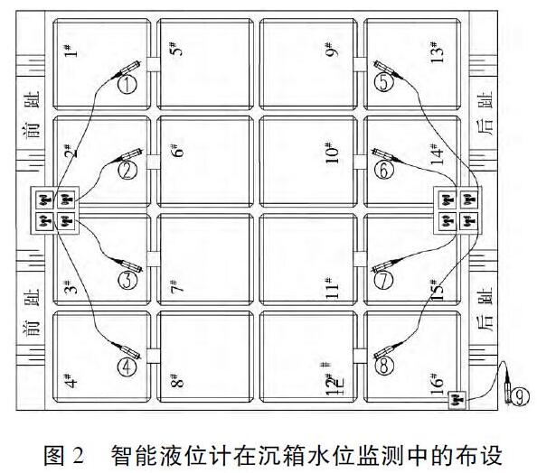 智能磁翻板液位計在沉箱水位監(jiān)測中的布設(shè)