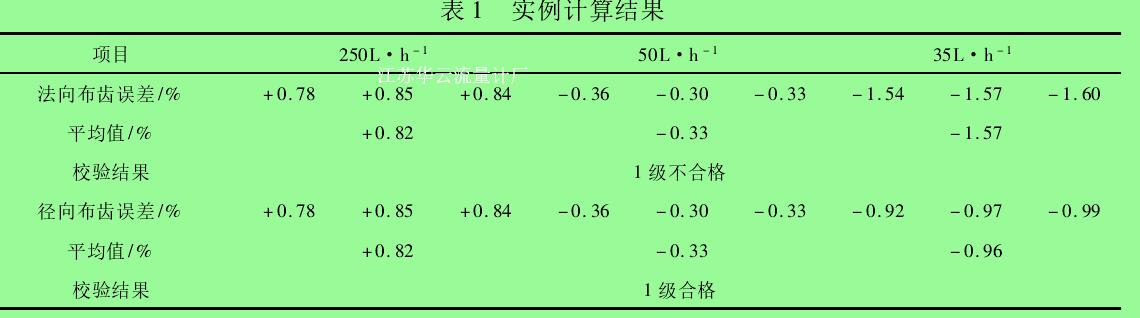 表 1 實(shí)例計算結(jié)果