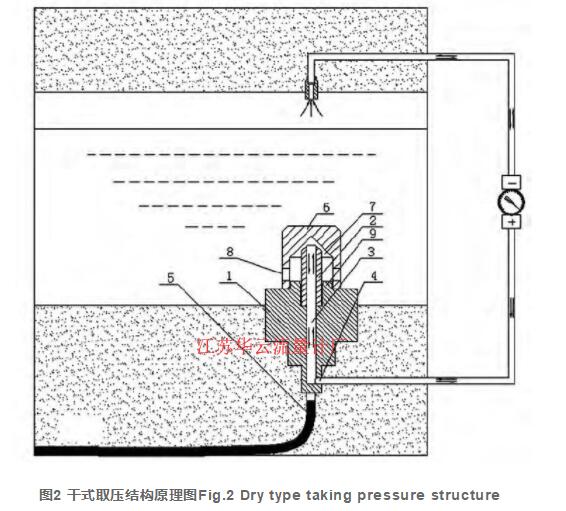 圖2 干式取壓結構原理圖Fig.2 Dry type taking pressure structure