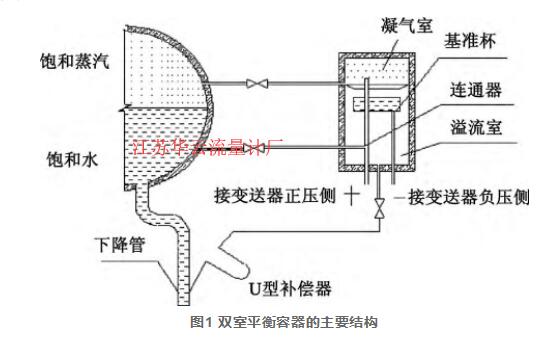 圖1 雙室平衡容器的主要結構
