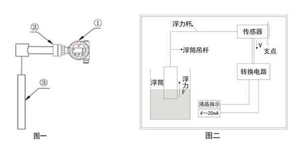 危險廢物智能液位計監(jiān)控體系現(xiàn)場改造技術(shù)要點