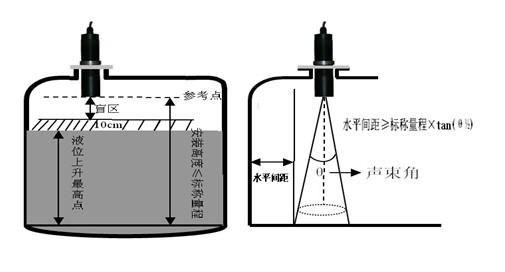 危險廢物智能液位計監(jiān)控體系現(xiàn)場改造技術(shù)要點