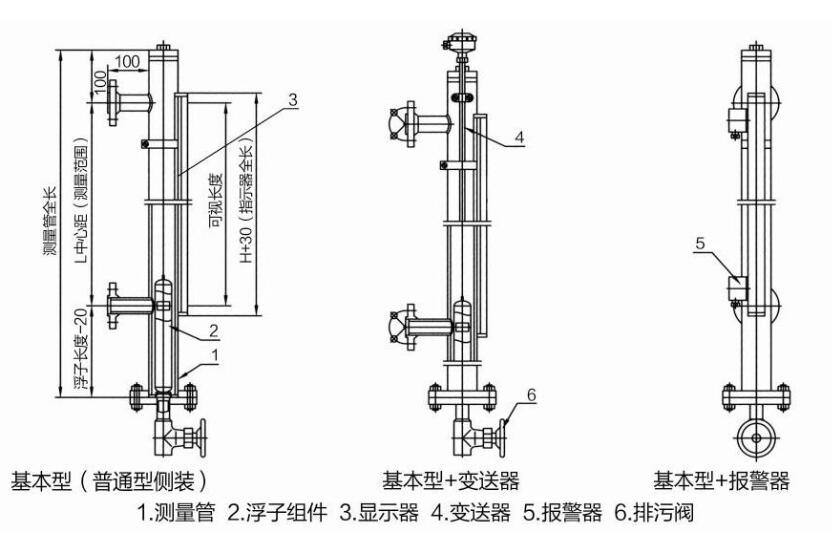 磁翻板液位計出現(xiàn)故障和問題解決辦法
