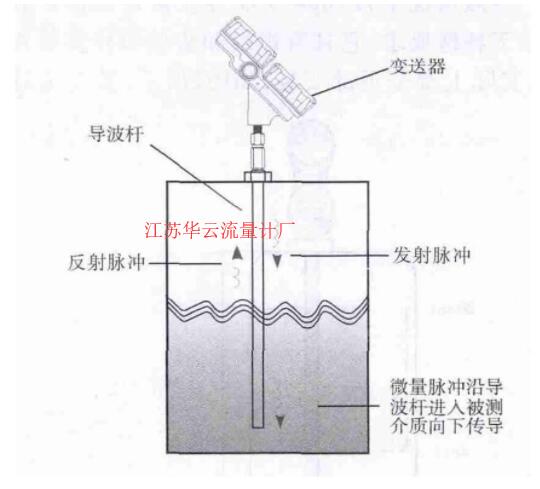 圖1 導波雷達液位計的結(jié)構(gòu)和測量原理