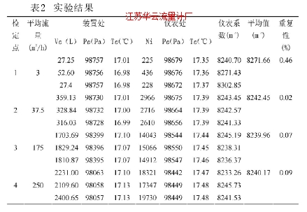 表2  實驗結(jié)果