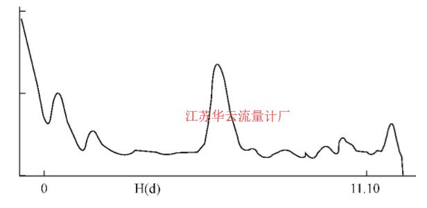 圖4 正?；夭ㄊ疽鈭D