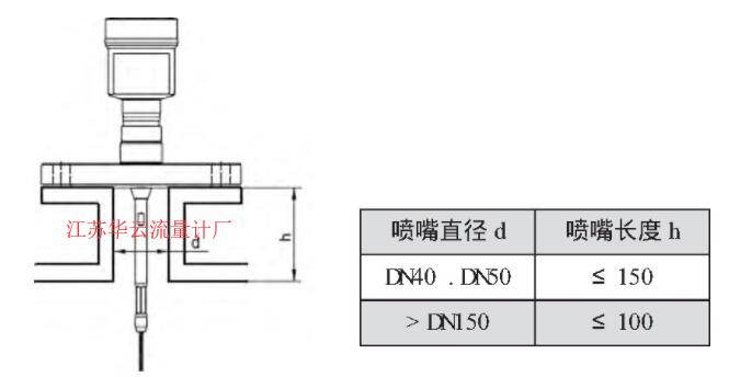 圖3 VEGAFLEX81雷達(dá)液位計的安裝尺寸示意圖