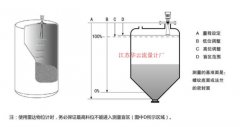 增強(qiáng)型透鏡雷達(dá)物位計