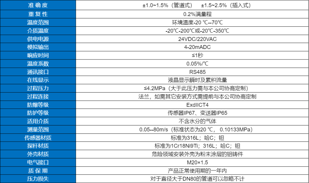 熱式氣體質(zhì)量流量計(jì)
