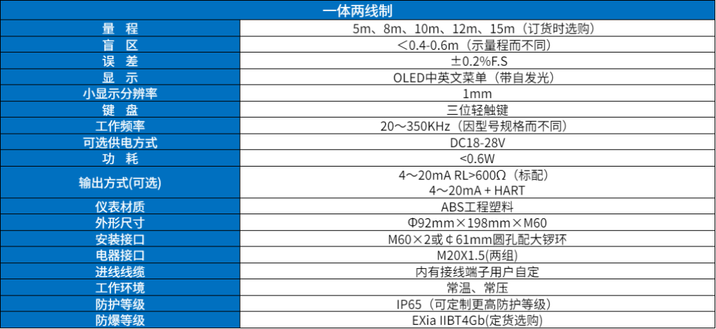 一體式超聲波液位計